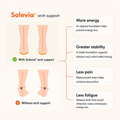 Solevia® – Orthopedic Insoles